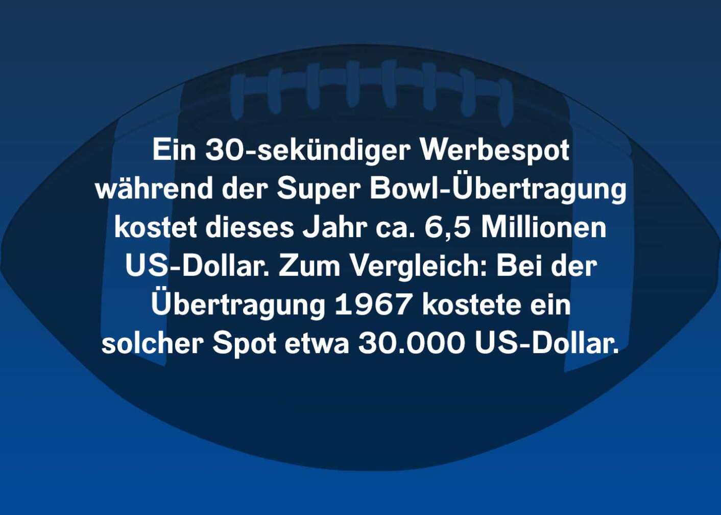 Ein 30-Sekündiger Werbespot während der Super Bowl-Übertragung kostet dieses Jahr (2022) ca. 6,5 Millionen US-Dollar. Zum Vergleich: Bei der Übertragung 1967 kostete ein solcher Spot etwa 30.000 US Dollar.